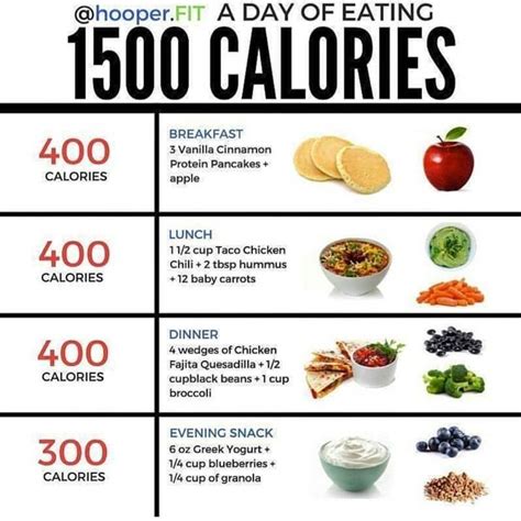 A DAY OF EATING 1500 CALORIES | 1500 calorie meal plan, 1500 calorie diet, 1500 calorie diet plan