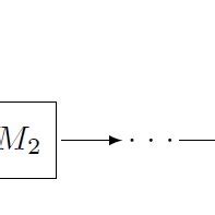 Stochastic Flow Shop Problem 的图像结果
