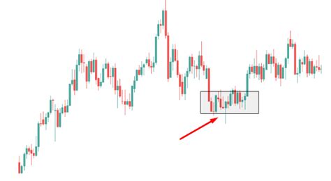 Image result for Order Block Forex Meaning