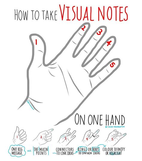 +Visual Note Taking 的图像结果