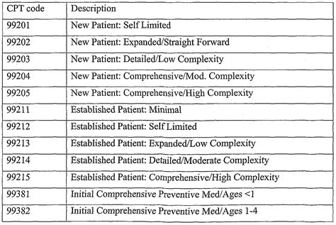 What Does Cpt Mean In High School at Bradley Briseno blog