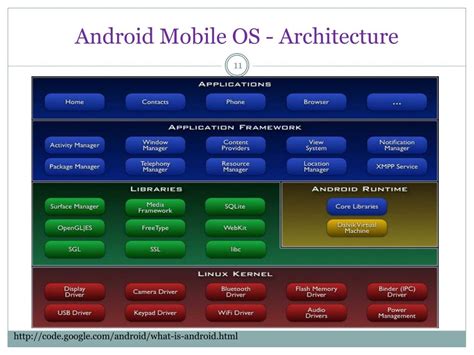 Image result for Operating System Devices