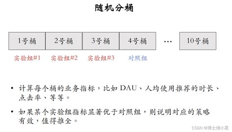 Ai 推荐系统 的图像结果