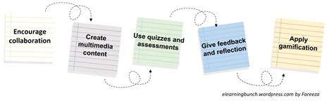 Moodle Tutorial 的图像结果