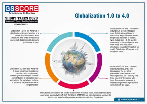 GS Score Target PT in 100 Days: Day 14 Polity, Political Dynamics - GS ...