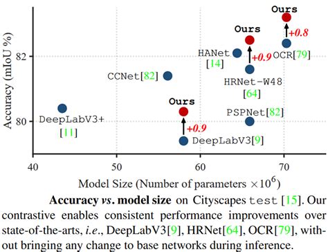 Image result for Contrastive Learning Tensorflow