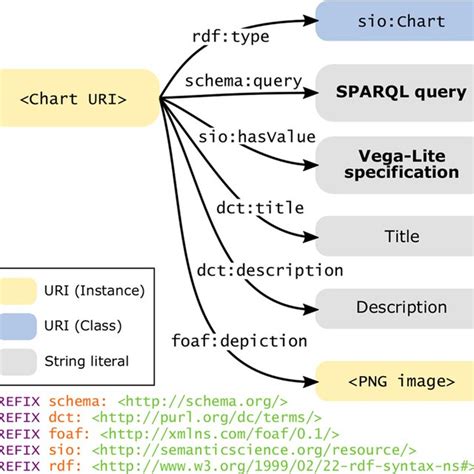 Metadata Knowledge Graph 的图像结果