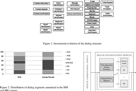 Image result for Task and Subtask