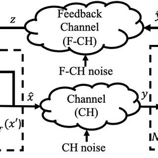 Symbol of Communication Model 的图像结果