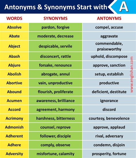 List of 1000 antonyms and synonyms a to z – Artofit