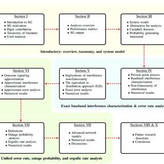 Image result for What Is a Tutorial Paper