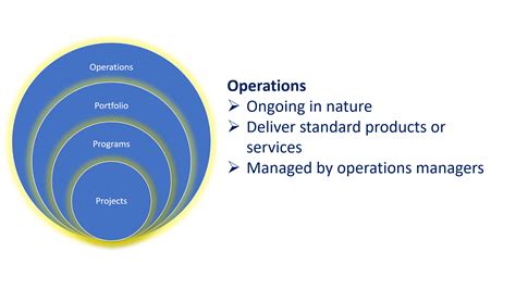 Image result for Project Operations Guide