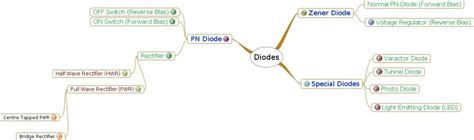 Diagram of diodes | Quizlet