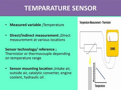 ECU Engine Control Unit Course 的图像结果
