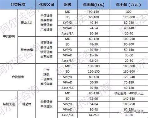 中国招聘薪酬水平top2，芯片行业排名第一 - 知乎