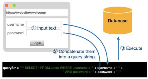 SQL Injection 的图像结果