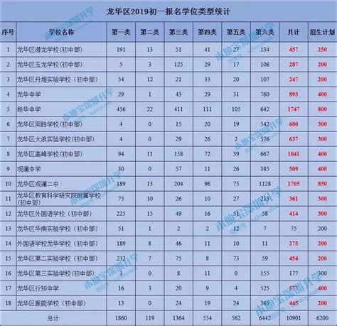 2023年惠州各区初中学校排名一览表(前十学校名单)_大风车考试网