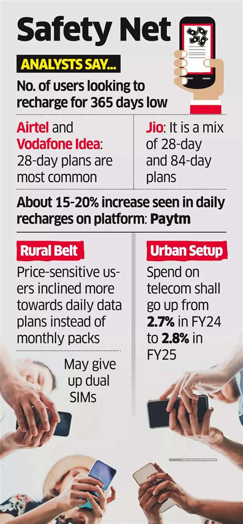 Airtel, Jio, Vodafone Idea push long-term plans at old rates to retain ...