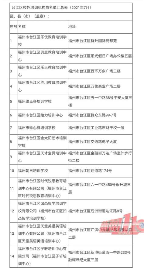 最新最全！福州市校外培训机构黑白名单公布！_腾讯新闻