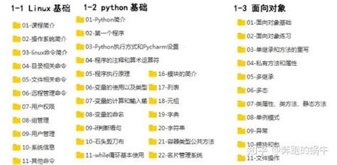 Python Init Self 的图像结果