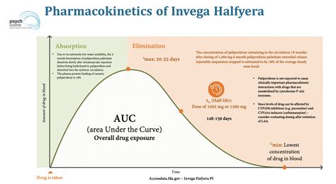 Paliperidone Long-Acting Injections: Mechanism, Dosing, and Clinical Use
