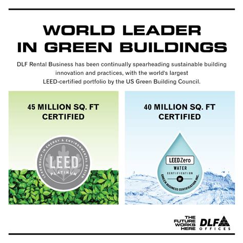 Investor Zone | Investor Helpdesk - DLF India