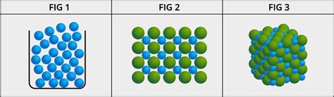 Higher order thinking skills II — task. Science State Board, Class 6.