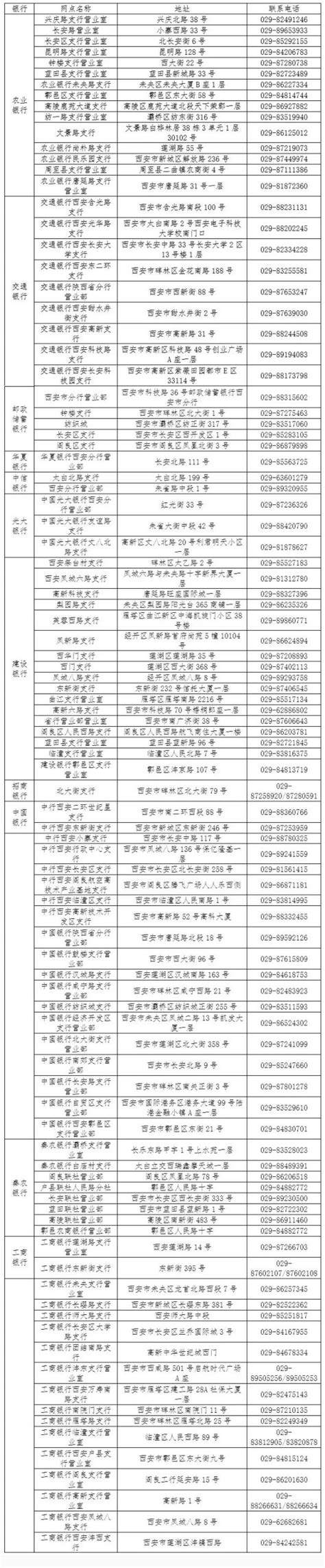 西安社保卡补办网点地址及联系方式- 西安本地宝