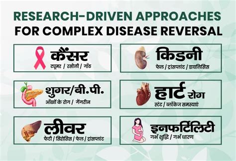 Best Integrated Hospital for Kidney, Liver, & Cancer Care