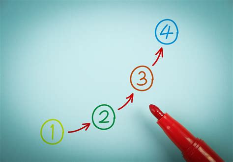 Image result for Exam Tipscomposition Tips