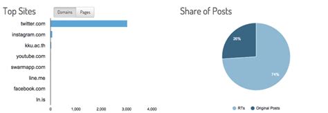 Image result for Sources Platform