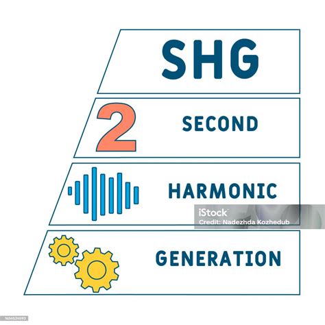 Image result for SHG Code