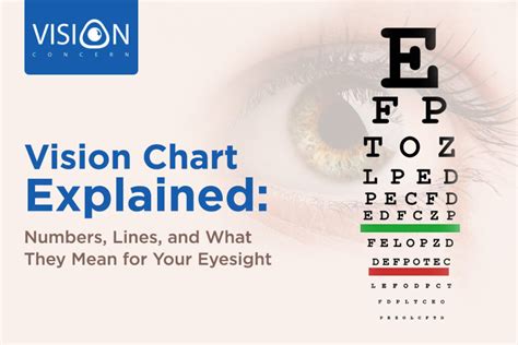 Image result for Vision Numbers Chart