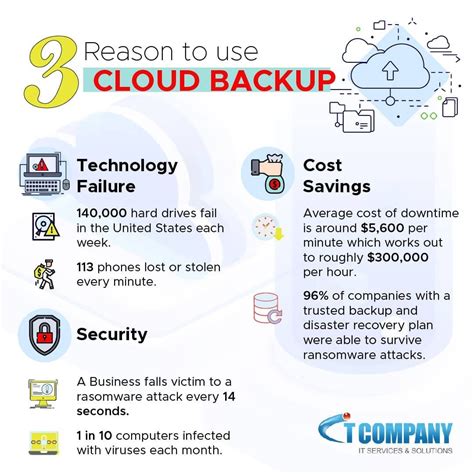Cloud Data Backup 的图像结果