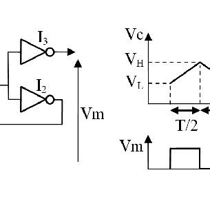 Image result for Modulating Signal