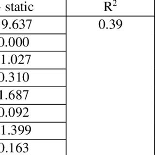 Image result for Finding Hypothesis Using a Subscript 1 and Subscript 2