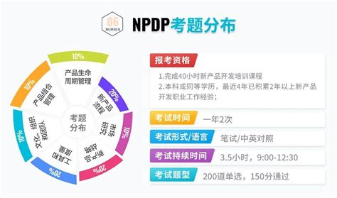 关于NPDP产品经理考试报名流程-慧翔天地