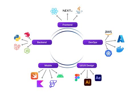 I-Next Software