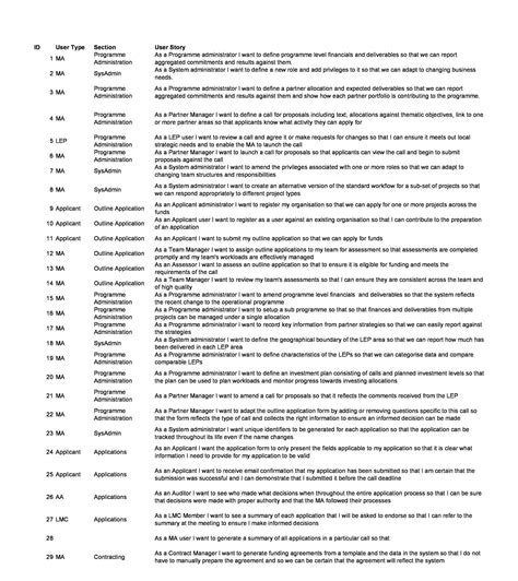 Image result for User Story Format