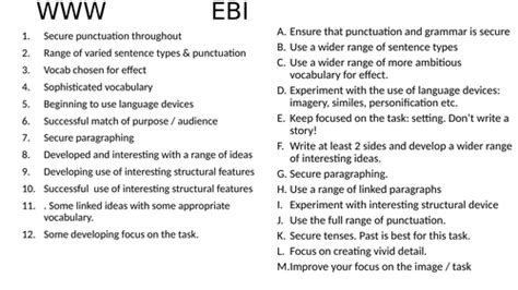 Image result for Descriptive Writing Structure