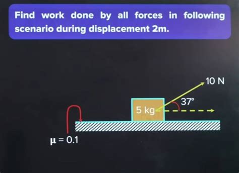 Image result for Work Done On Difference Forces