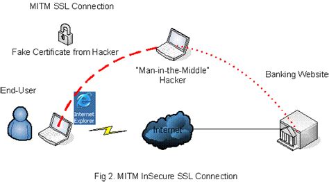 Image result for Admin Hack