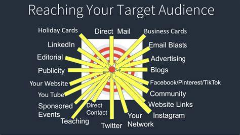 Target Sound 的图像结果