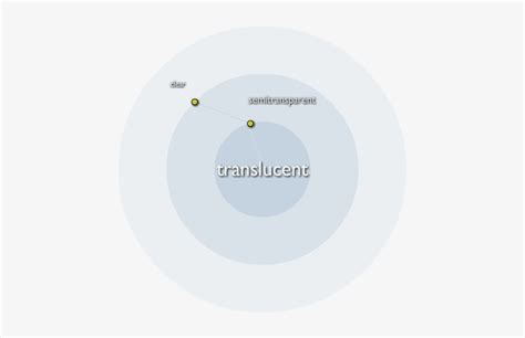 Local Word Translucent Background 的图像结果