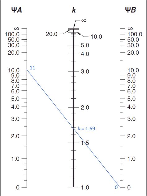Sway Frame Analysis Examples 的图像结果
