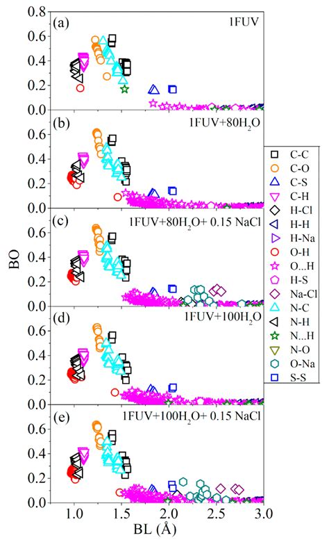 First-Principles Simulation of Dielectric Function in Biomolecules