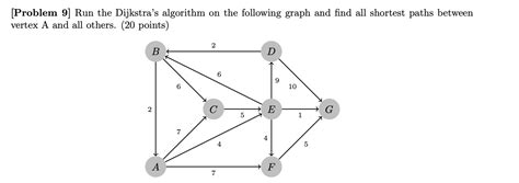 Image result for Dijkstra Algorithm Problem