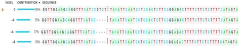 First Report of CRISPR/Cas9 Mediated DNA-Free Editing of 4CL and RVE7 ...