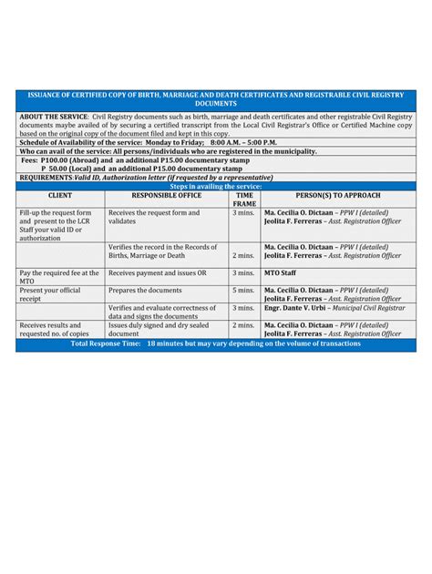Fillable Online ISSUANCE OF CERTIFIED COPY OF BIRTH, MARRIAGE AND DEATH ...