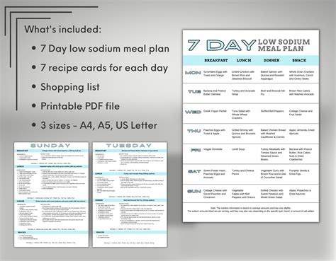 Diabetes Food List Chart Low Sodium Food List Laminated Chart - CKD & CHF Diet Guide (8x11 ...